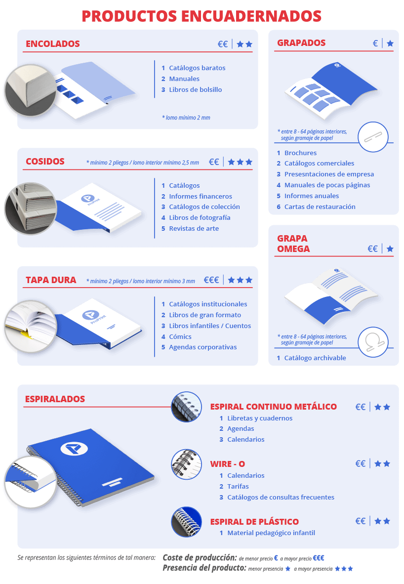 Coste tipos de encuadernación - proprintweb