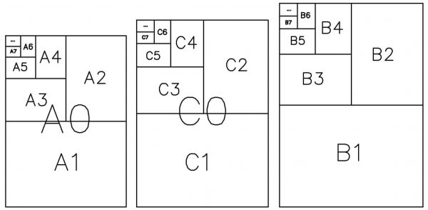 Formatos de papel