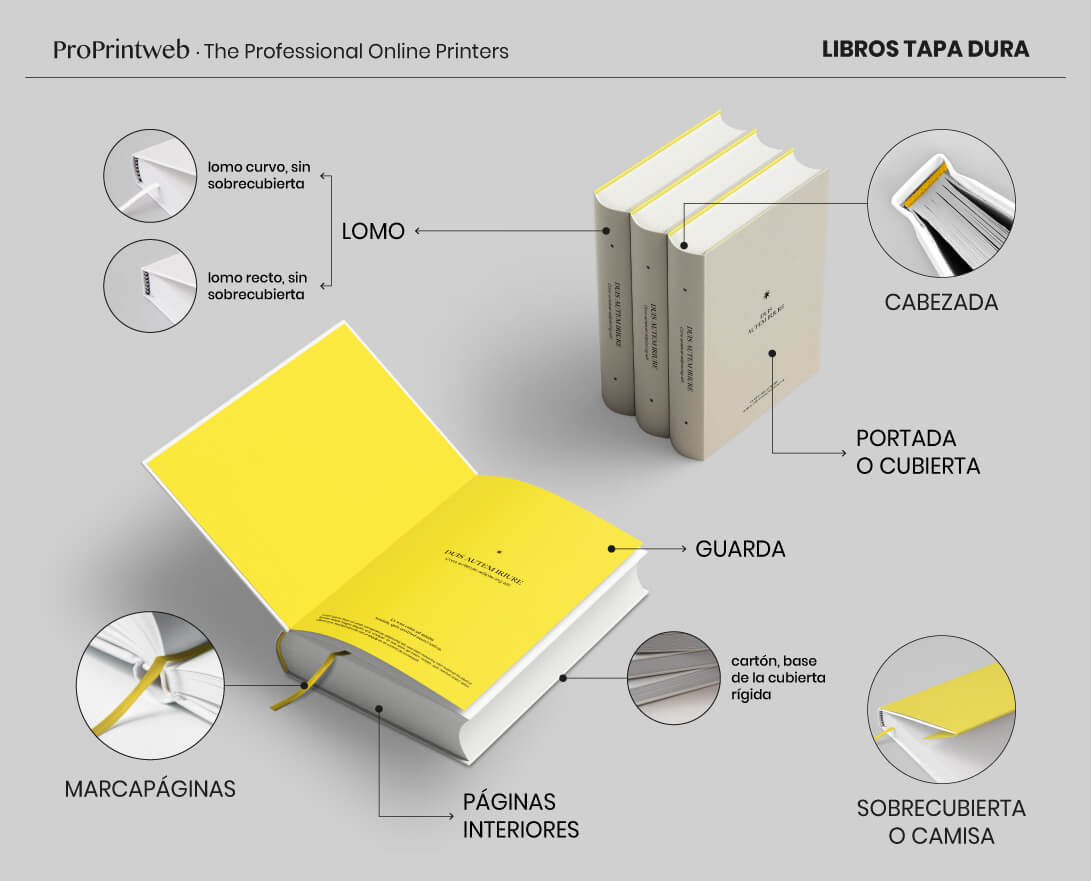 Partes del libro tapa dura