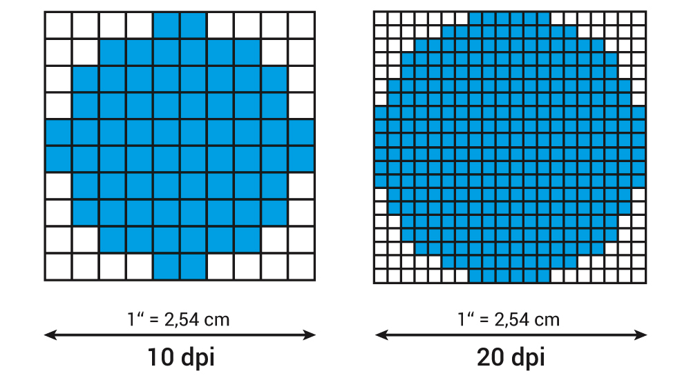 que es un dpi comparativa ProPrintweb