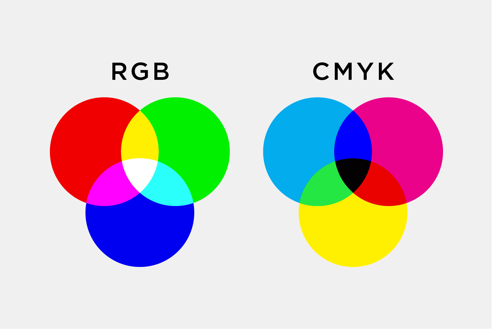 RGB vs CMYK