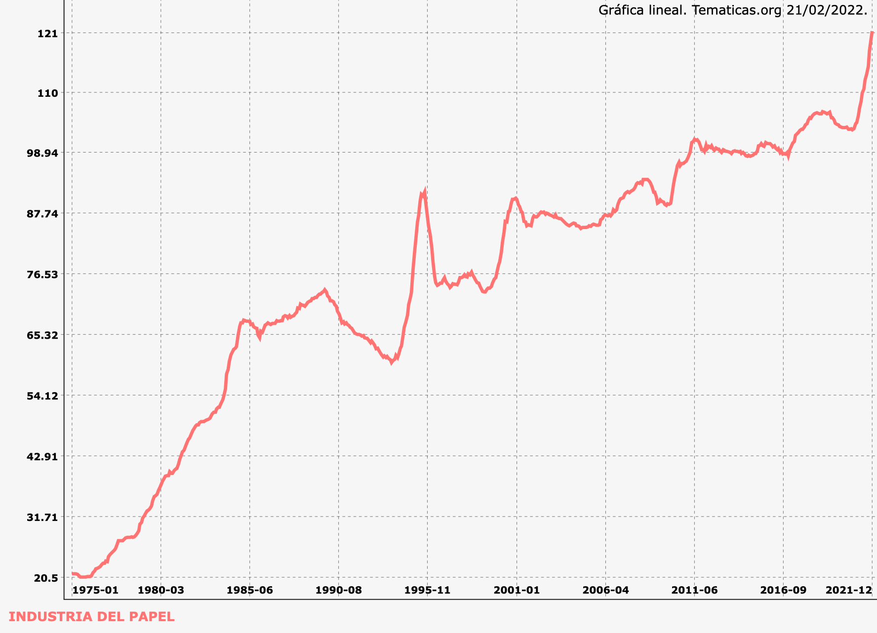 Incremento del precio del papel