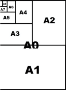 Distintas medidas DIN A