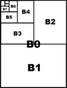 Diferentes medidas DIN B