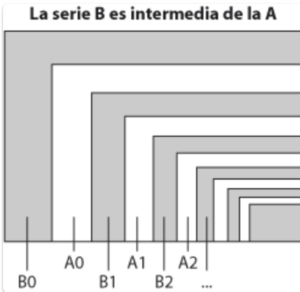 Distintas medidas DIN B