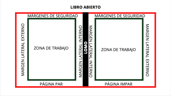 Partes de un cómic