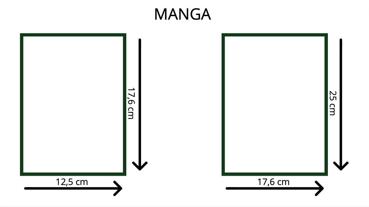 Cómic manga medidas