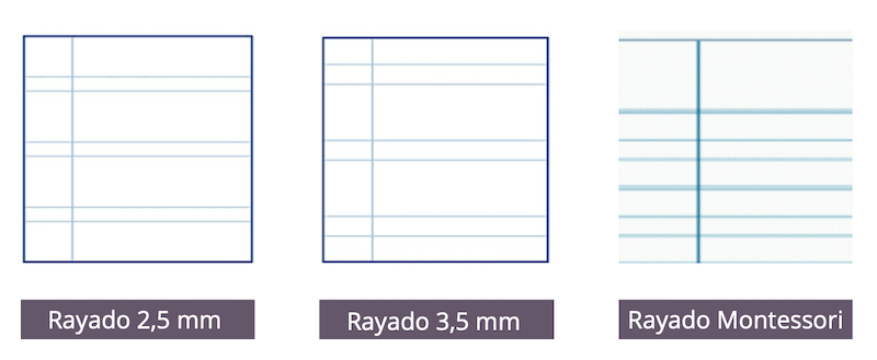 Tipos de rayado